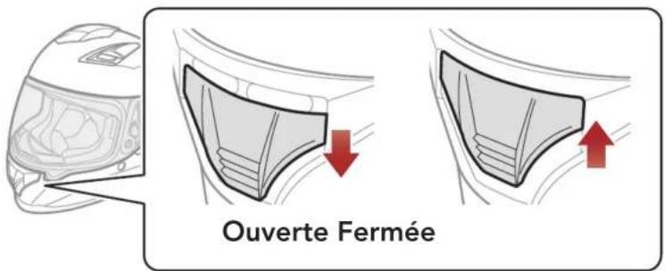 Ouverte Fermée