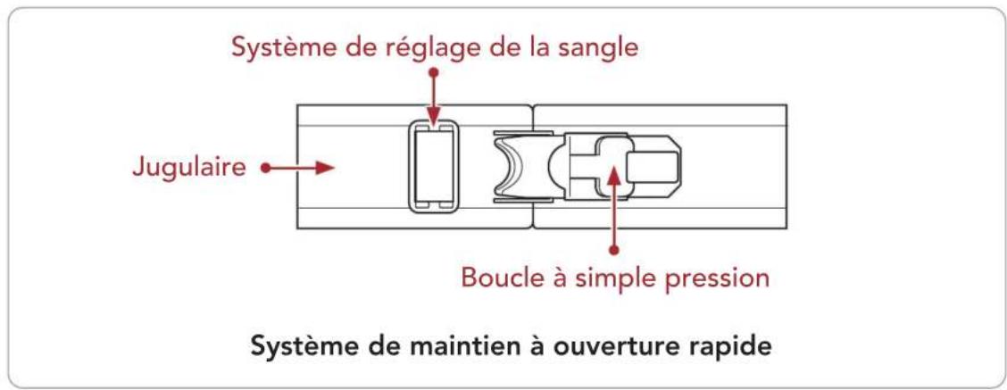 Système de réglage de la sangle Jugulaire Boucle à simple pression Système de maintien à ouverture rapide