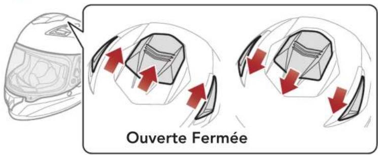 Ouverte Fermée