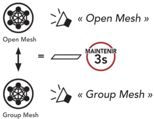 Open Mesh « Open Mesh » MAINTENIR 3s Group Mesh « Group Mesh »
