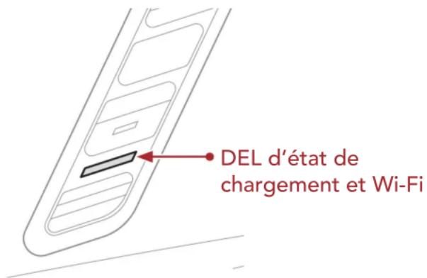 DEL d'état de chargement et Wi-Fi