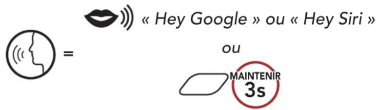 « Hey Google » ou « Hey Siri » ou MAINTENIR 3s