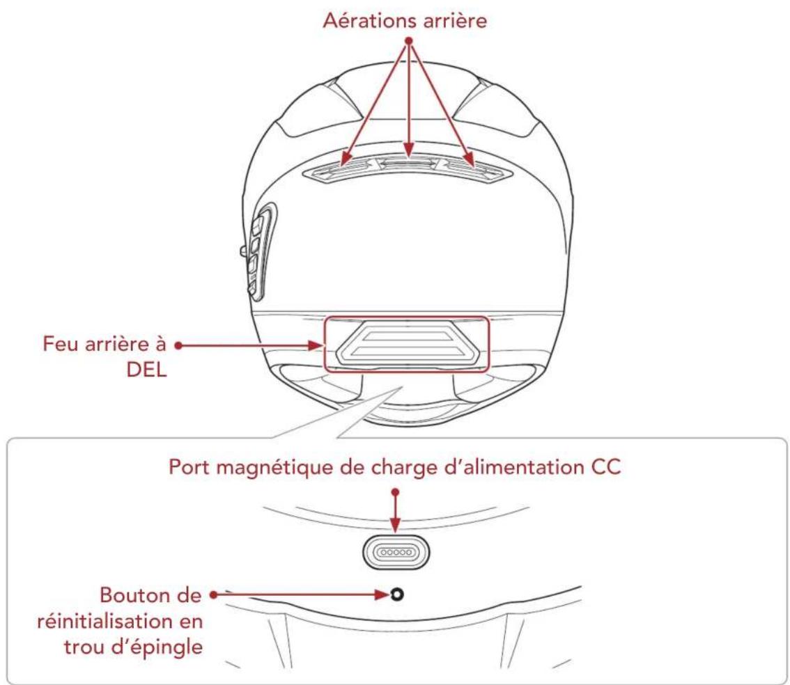 Aérations arrière Feu arrière à DEL Port magnétique de charge d'alimentation CC Bouton de réinitialisation en trou d'épingle