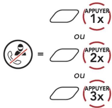 APPUYER 1x ou APPUYER 2x ou APPUYER 3x