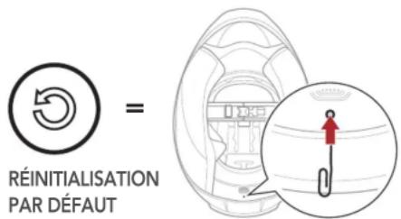 RÉINITIALISATION PAR DÉFAUT =