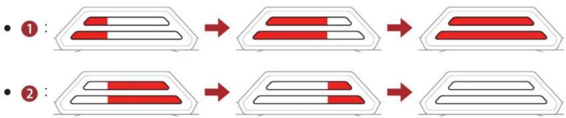 Sena Stryker - Description des voyants DEL - 4