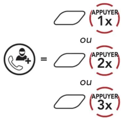 APPUYER 1x ou APPUYER 2x ou APPUYER 3x