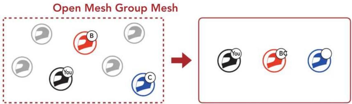 Sena Stryker - Création d'un Group Mesh - 1