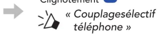 Sena 50C - Couplage sélectif téléphone - profil mains libres - 4