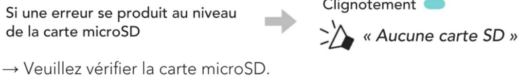 Sena 50C - Réinitialisation - 3
