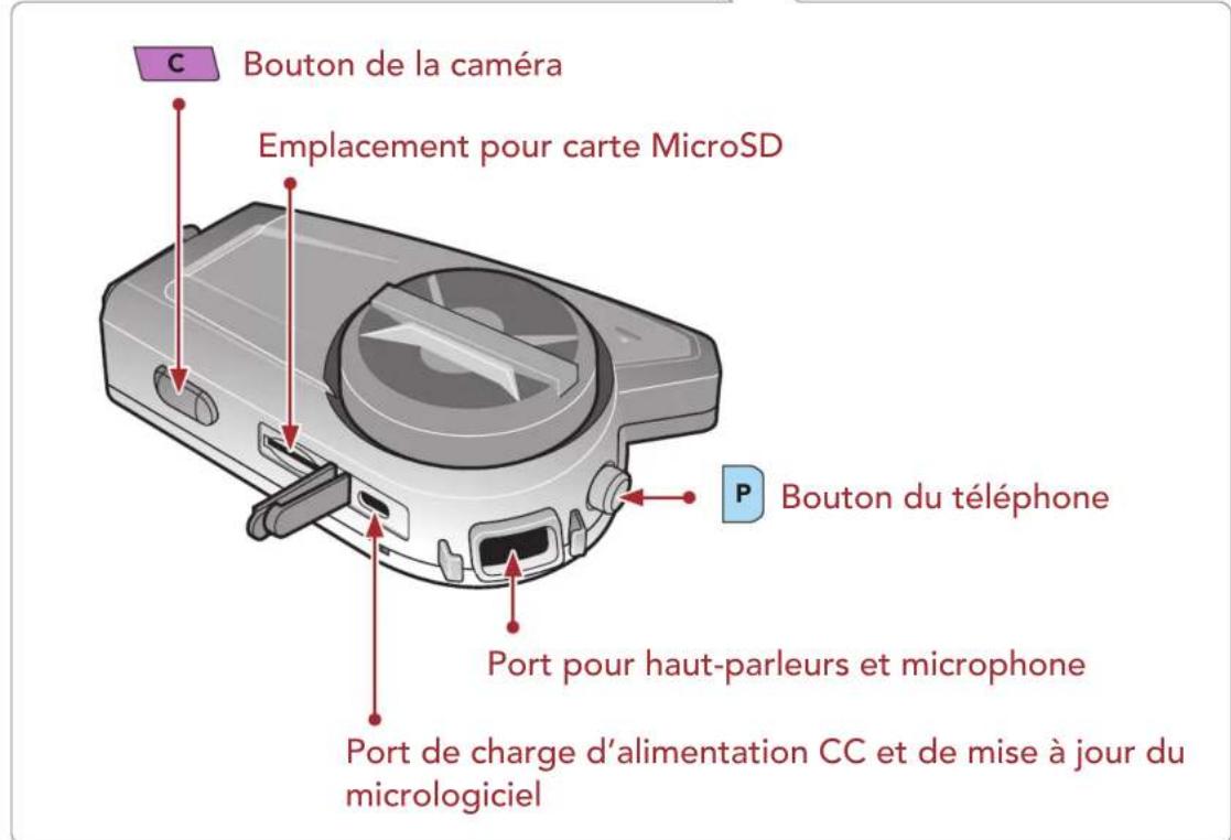 Sena 50C - Principales caractéristiques - 2