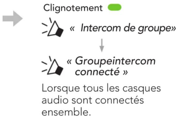 Sena 50C - Pour démarrer un group intercom - 2