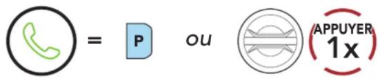 Sena 50C - Passer et répondre à des appels - 1