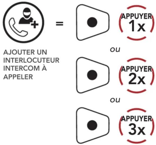 Sena Momentum Lite - Conférence téléphonique tridirectionnelle avec interlocuteurs intercom - 1