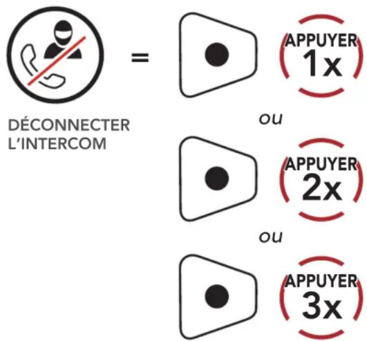 Sena Momentum Lite - Conférence téléphonique tridirectionnelle avec interlocuteurs intercom - 2