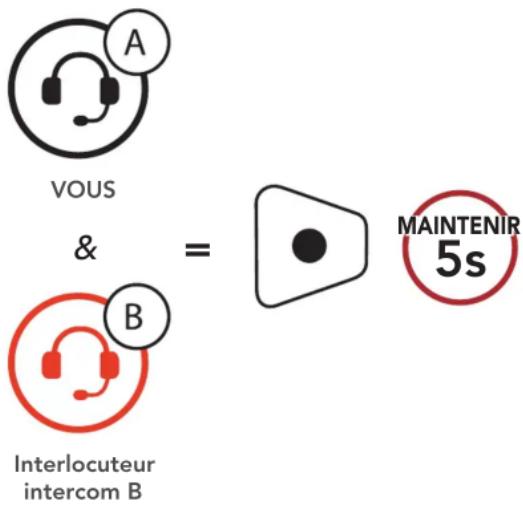 Sena Momentum Lite - Couplage avec intercom b - 1