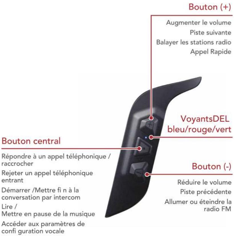 Sena Momentum Lite - Fonctions des boutons - 1