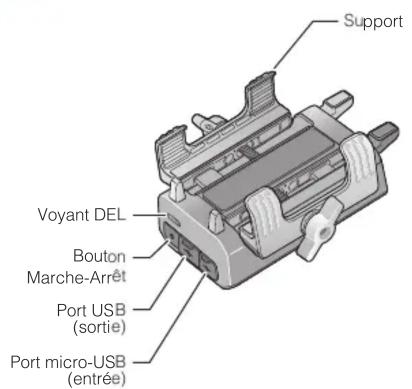 Sena PowerPro Mount - Guide de démarriage rapide Sena PowerPro Mount - 1