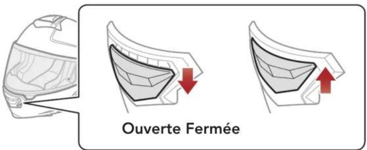 Ouverte Fermée