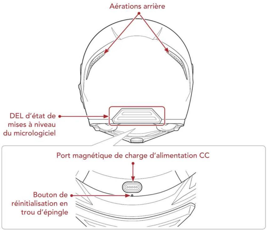 Aérations arrière DEL d'état de mises à niveau du micrologiciel Port magnétique de charge d'alimentation CC Bouton de réinitialisation en trou d'épingle