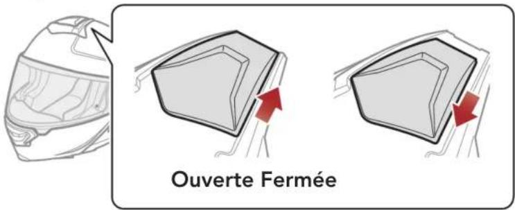 Ouverte Fermée