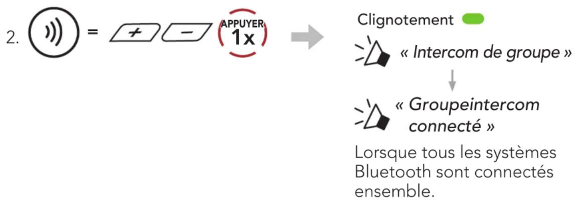 Sena Impulse - Pour démarrer un Group Intercom - 1