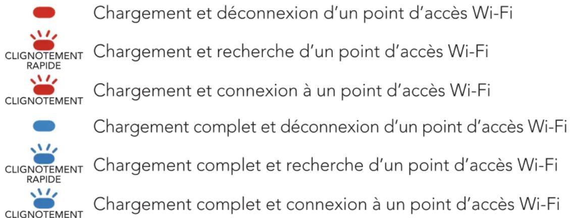 Chargement et déconnexion d'un point d'accès Wi-Fi Chargement et recherche d'un point d'accès Wi-Fi Chargement et connexion à un point d'accès Wi-Fi Chargement complet et déconnexion d'un point d'accès Wi-Fi Chargement complet et recherche d'un point d'accès Wi-Fi Chargement complet et connexion à un point d'accès Wi-Fi