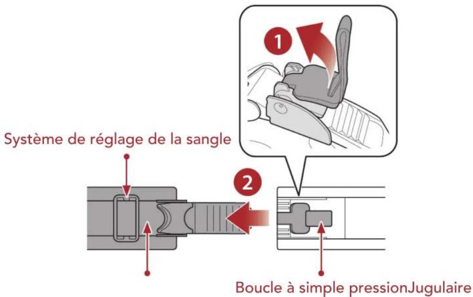 Système de réglage de la sangle Boucle à simple pressionJugulaire