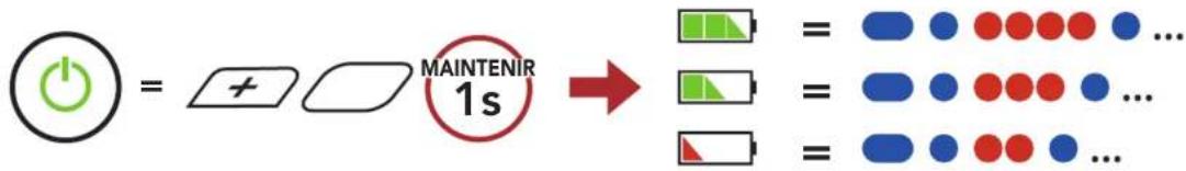 Sena Impulse - Vérification du niveau de charge de la batterie - 1