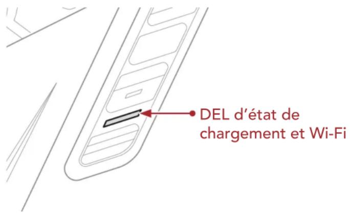 DEL d'état de chargement et Wi-Fi