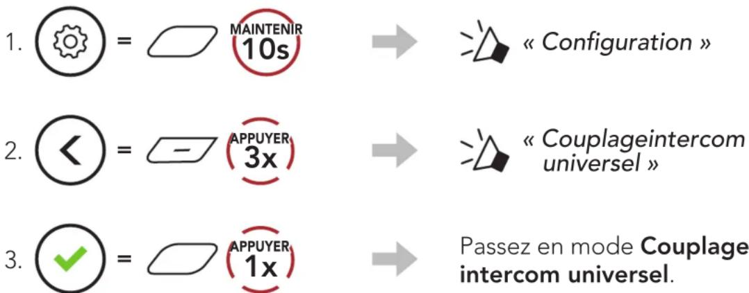 1. ⏻ = MAINTENIR 10s 2. ⏅ = APPUYER 3. ⏅ = APPUYER 1x → « Configuration » → « Couplageintercom universel » → Passez en mode Couplage intercom universel.
