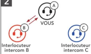 Sena Latitude SX - Démarrer une conversation par intercom tridirectionnelle - 2