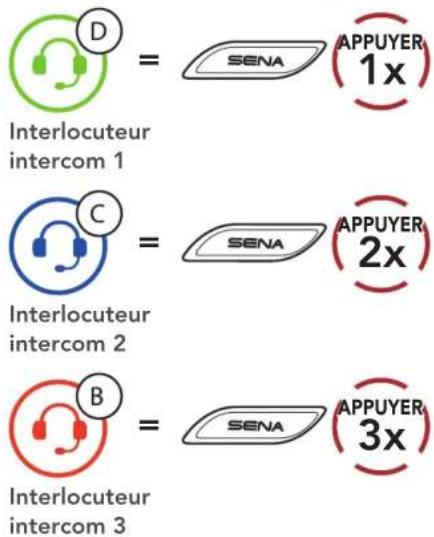 Sena Latitude SX - Conversation par intercom bidirectionnelle - 1