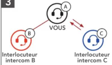 Sena Latitude SX - Démarrer une conversation par intercom tridirectionnelle - 3