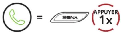 Sena Latitude SX - Passer et répondre à des appels - 1