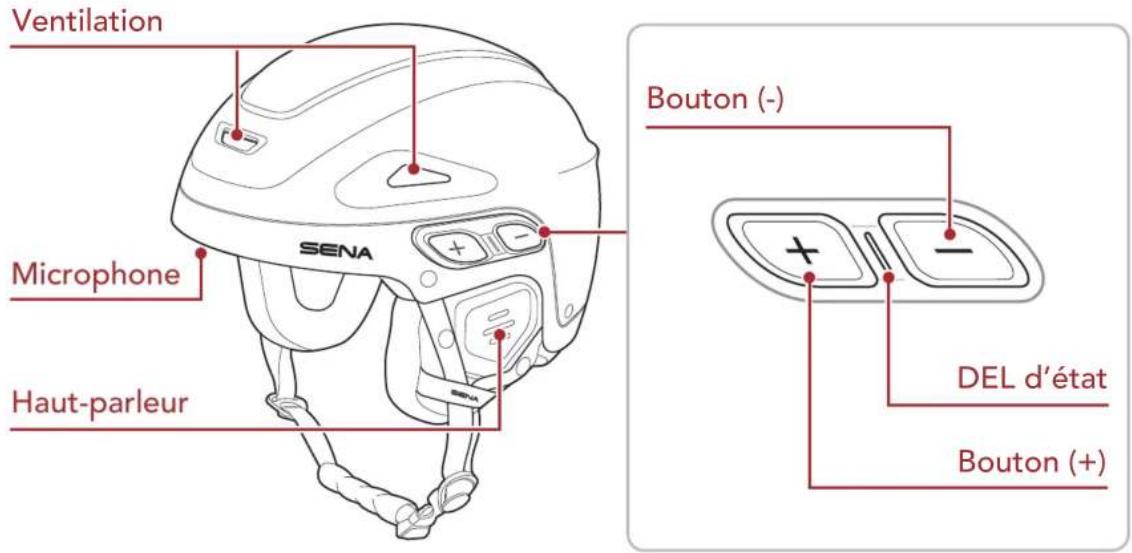 Ventilation Microphone Haut-parleur SENA Bouton (-) DEL d'état Bouton (+)