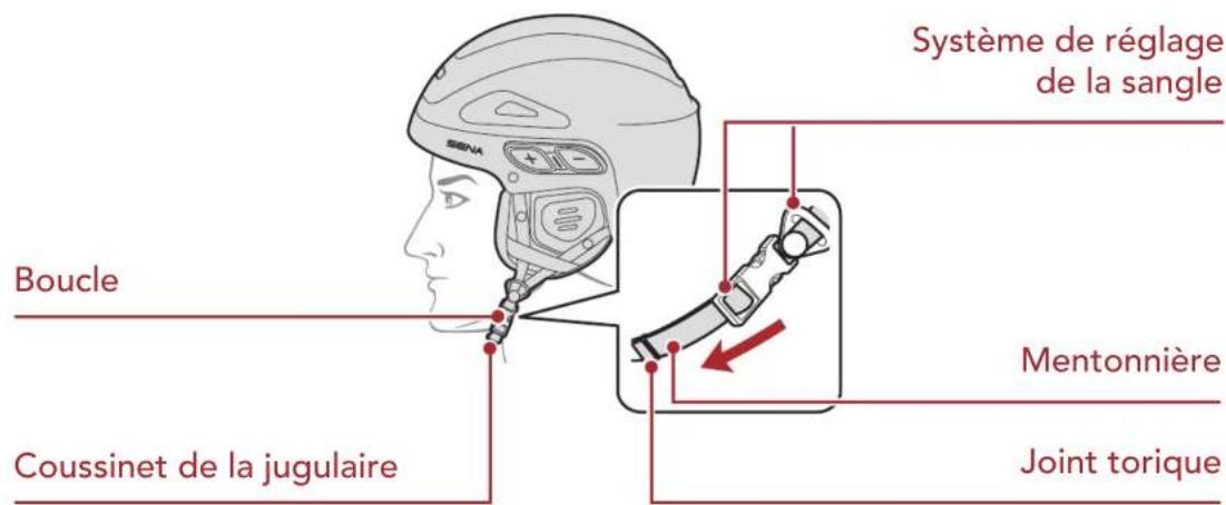 Système de réglage de la sangle Boucle Mentionnière Coussinet de la jugulaire Joint torque