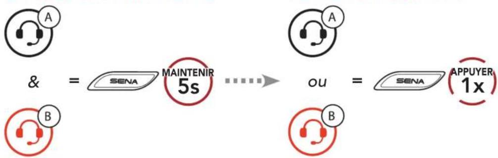 Sena Latitude SX - Utilisation du bouton - 1