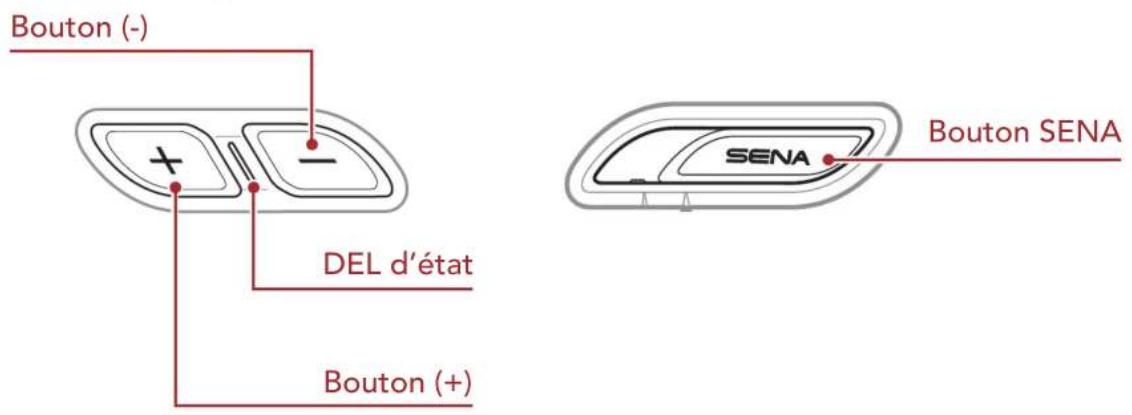 Bouton (-) DEL d'état Bouton (+) Bouton SENA SENA