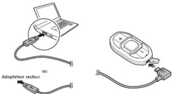 OU Adaptateur secteur