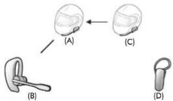 Sena SMH5 Multicom - 1er cas : Universal Intercom quadridirectionnel - 2
