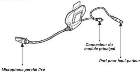 Microphone perché fixe Connecteur du module principal Port pour haut-parleur