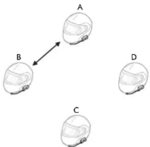 Sena SMH5 Multicom - Couplage avec d'autres casques audio SMH5 MultiCom pour une conversation par intercom - 1