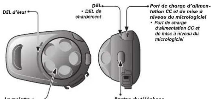 DEL d'état DEL • DEL de chargement Port de charge d'alimentation CC et de mise à niveau du micrologiciel • Port de charge d'alimentation CC et de mise à niveau du micrologiciel La malette Bouton du téléphone