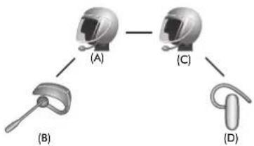 Sena SRL2 - Premier cas : universal intercom quadridirectionnel - 4