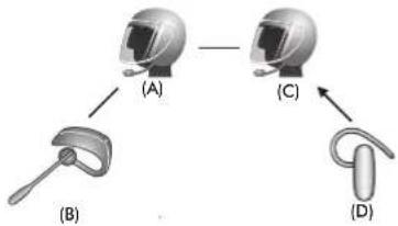 Sena SRL2 - Premier cas : universal intercom quadridirectionnel - 3