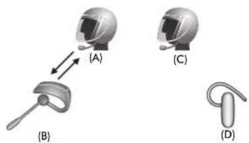 Sena SRL2 - Premier cas : universal intercom quadridirectionnel - 1