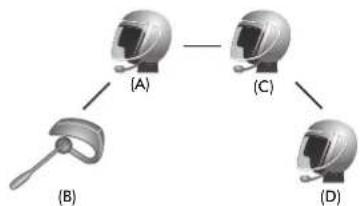 Sena SRL2 - 2ÈME cas : universal intercom quadrirdirectionnel - 1