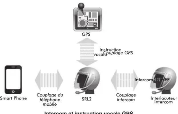 Sena SRL2 - Navigation GPS - 1