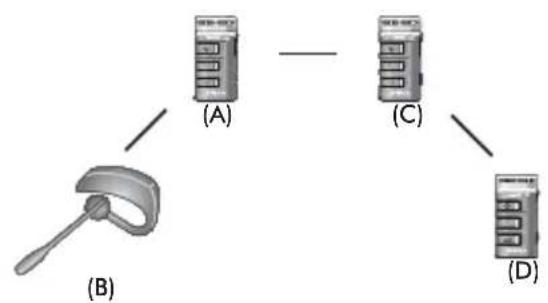 Sena Bluetooth Mic & Intercom - Intercom universel à 4 voies cas 2 - 1